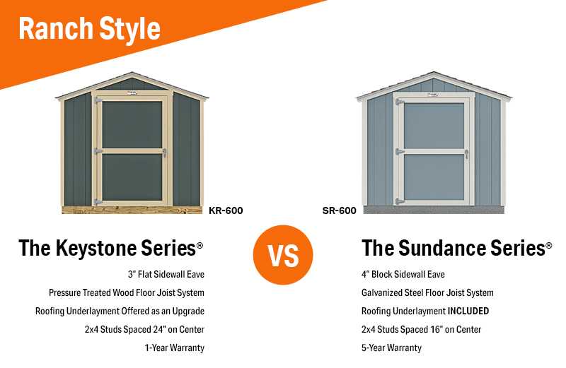 Compare the ranch style sheds