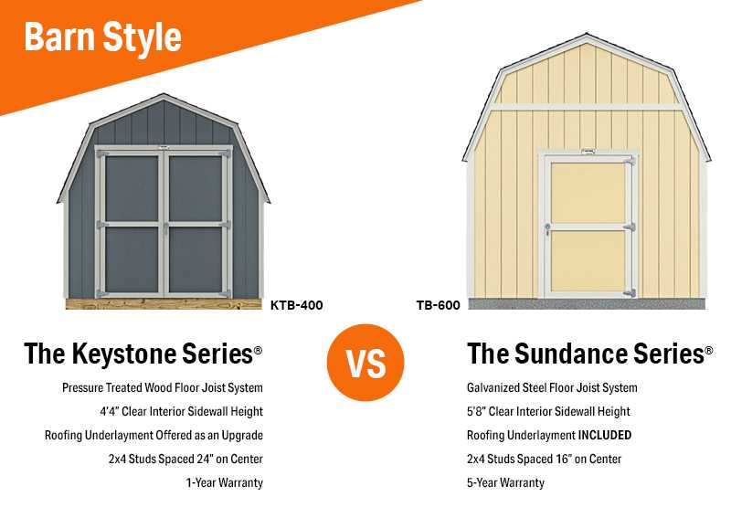Compare the barn style shed